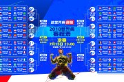 举重世锦赛级别调整，中国队面临全新挑战，举重世锦赛冠军奖金多少